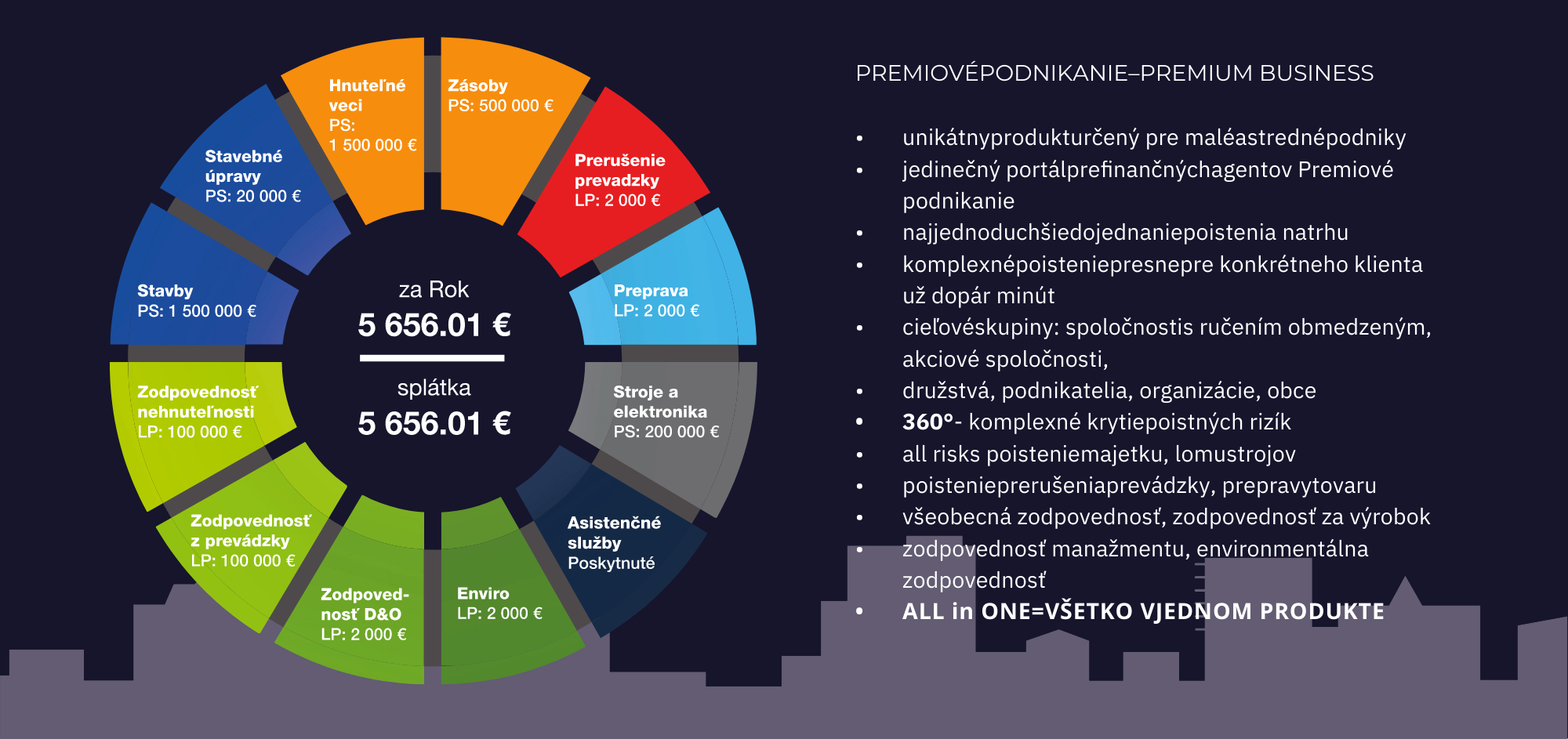 graf-premiove-podnikanie-poistovna-premium